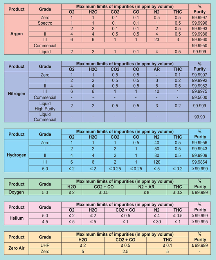 specifications